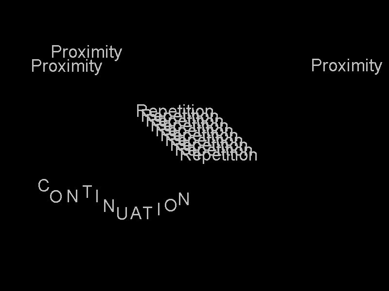 Proximity Repetition Repetition Repetition C O N TI N O NU AT I 