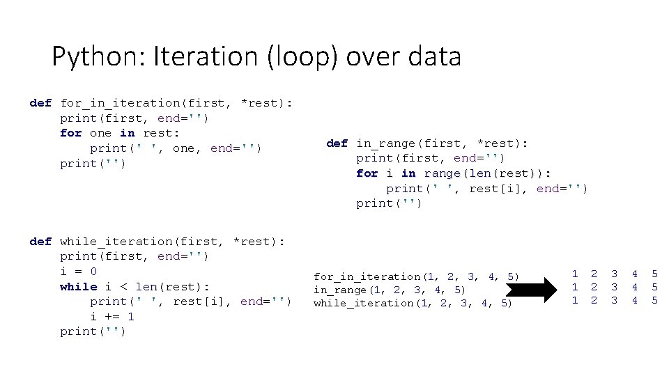 Python: Iteration (loop) over data def for_in_iteration(first, *rest): print(first, end='') for one in rest: Python: Iteration (loop) over data def for_in_iteration(first, *rest): print(first, end='') for one in rest: