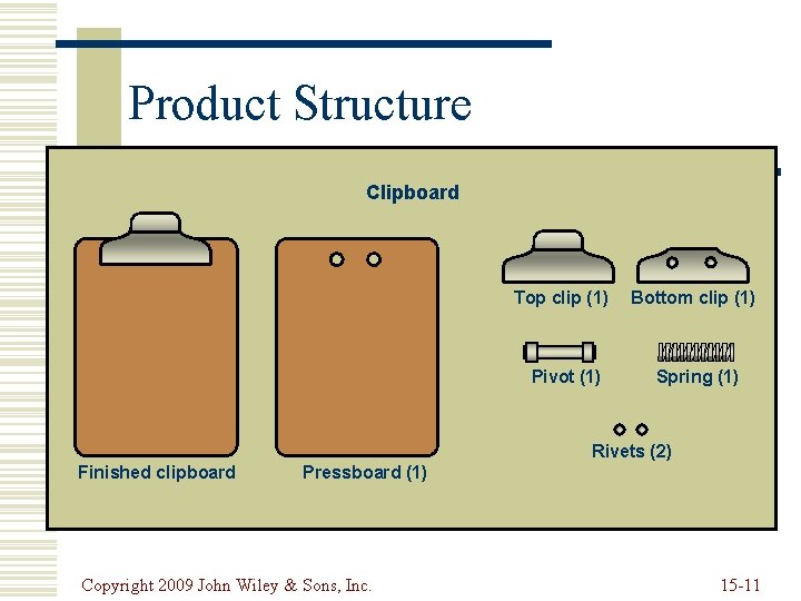 Product Structure Clipboard Top clip (1) Bottom clip (1) Pivot (1) Spring (1) Rivets