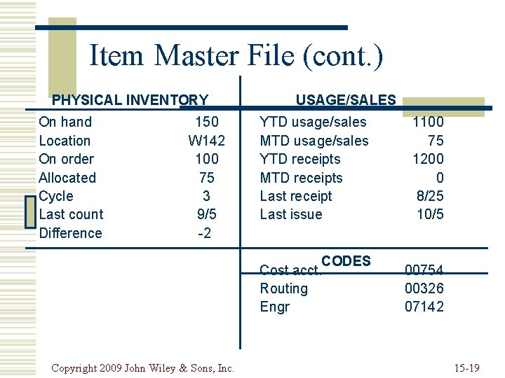Item Master File (cont. ) PHYSICAL INVENTORY On hand Location On order Allocated Cycle