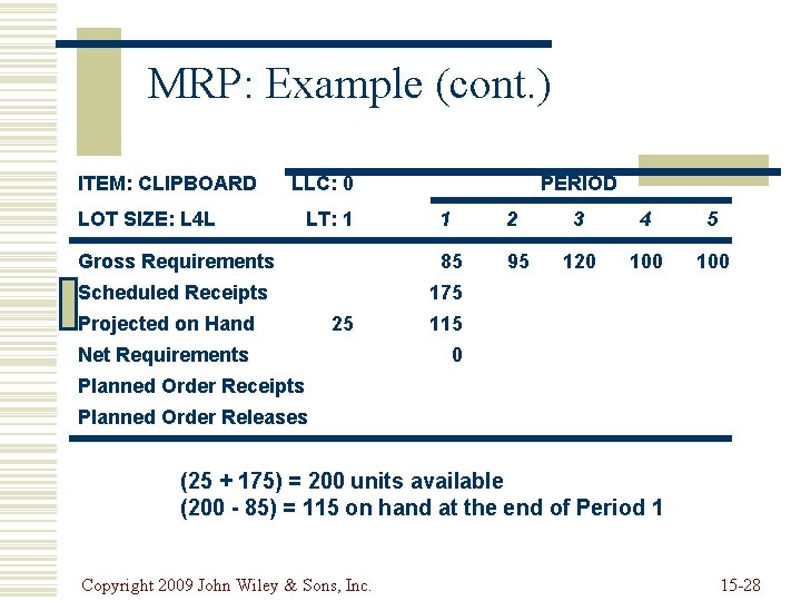 MRP: Example (cont. ) ITEM: CLIPBOARD LLC: 0 LOT SIZE: L 4 L LT: