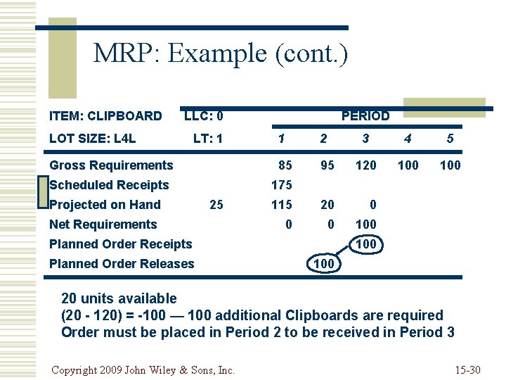 MRP: Example (cont. ) ITEM: CLIPBOARD LLC: 0 LOT SIZE: L 4 L LT: