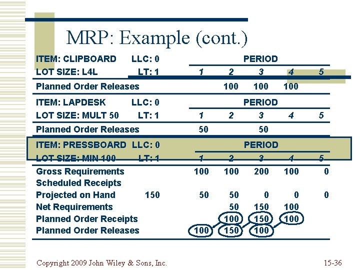 MRP: Example (cont. ) ITEM: CLIPBOARD LOT SIZE: L 4 L LLC: 0 LT: