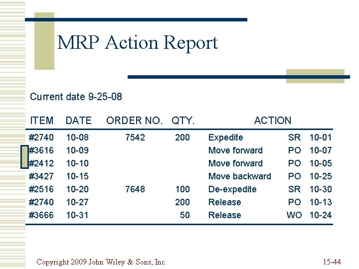 MRP Action Report Current date 9 -25 -08 ITEM DATE #2740 #3616 #2412 #3427