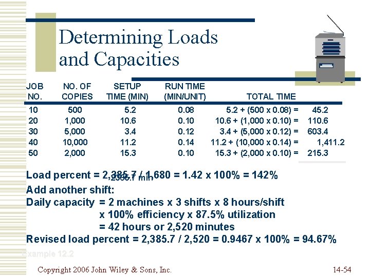 Determining Loads and Capacities JOB NO. OF COPIES SETUP TIME (MIN) RUN TIME (MIN/UNIT)