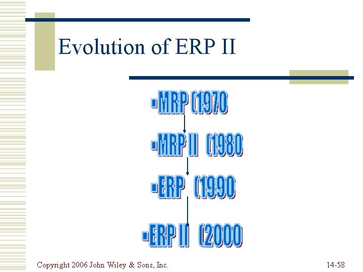 Evolution of ERP II Copyright 2006 John Wiley & Sons, Inc. 14 -58 