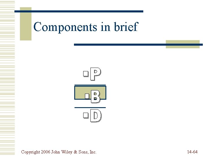 Components in brief Copyright 2006 John Wiley & Sons, Inc. 14 -64 