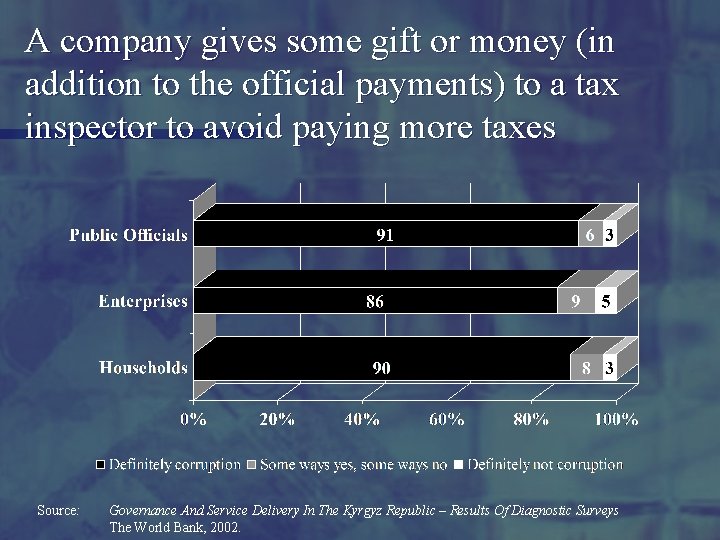 A company gives some gift or money (in addition to the official payments) to