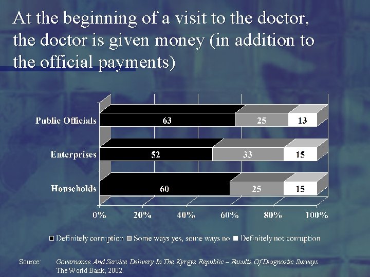 At the beginning of a visit to the doctor, the doctor is given money