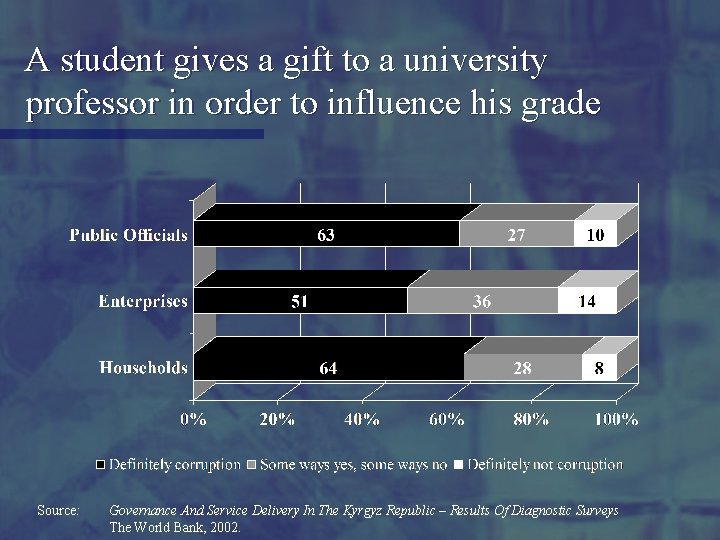 A student gives a gift to a university professor in order to influence his