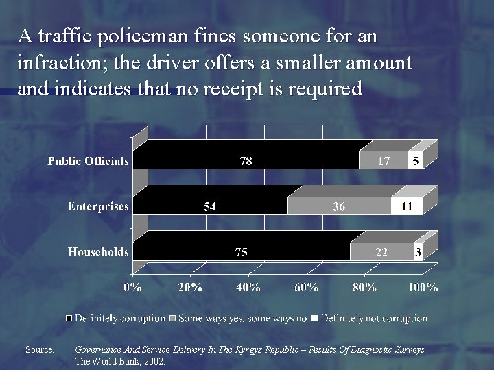 A traffic policeman fines someone for an infraction; the driver offers a smaller amount