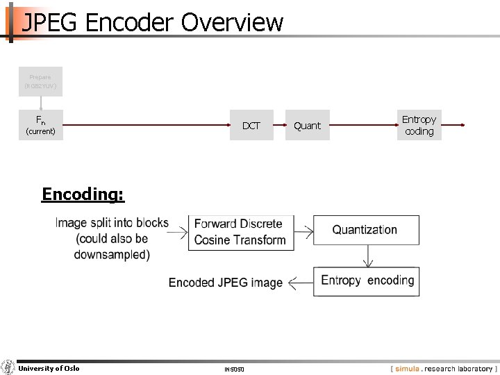JPEG Encoder Overview Prepare (RGB 2 YUV) Fn (current) DCT Encoding: University of Oslo