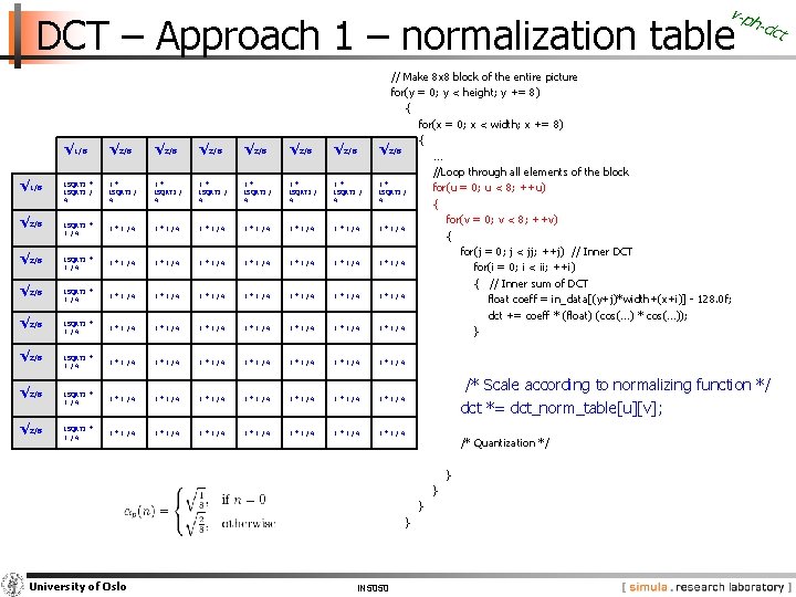 v-p h DCT – Approach 1 – normalization table √ 1/8 √ 2/8 √