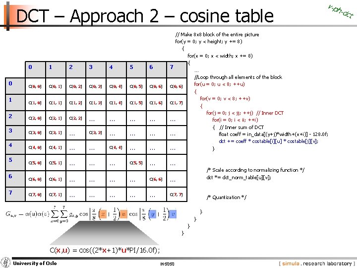 DCT – Approach 2 – cosine table v-p h 0 1 2 3 4