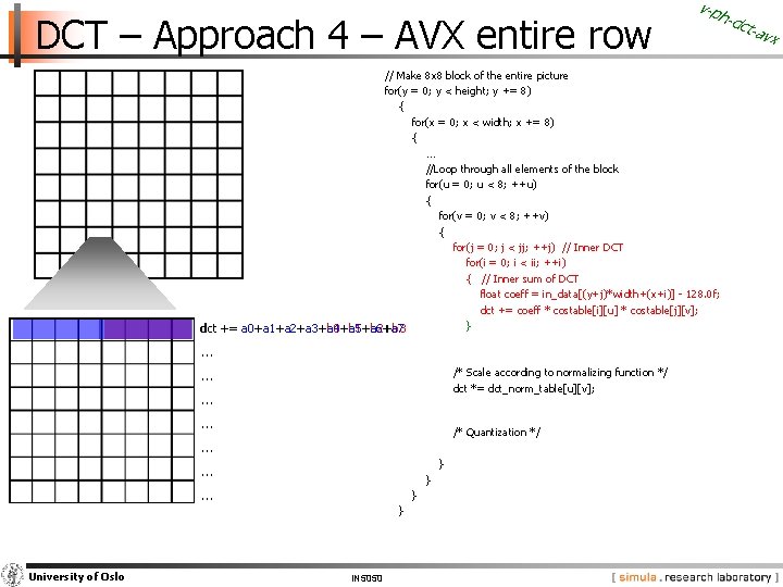 DCT – Approach 4 – AVX entire row v-p h // Make 8 x