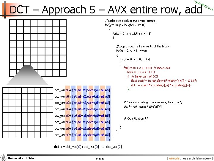 v-p h-d ct 2 DCT – Approach 5 – AVX entire row, add //