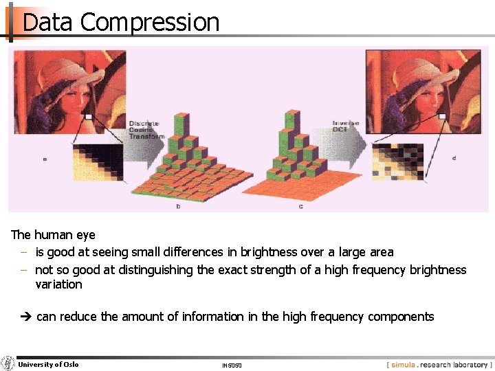 Data Compression The human eye − is good at seeing small differences in brightness