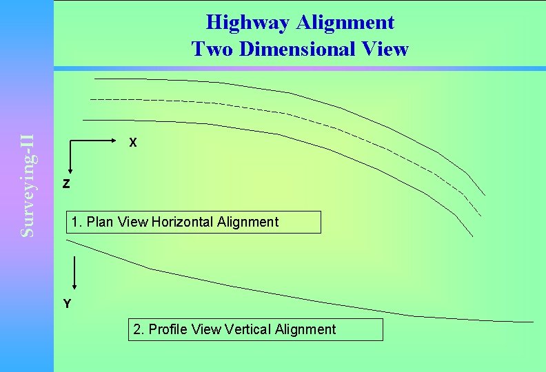 Surveying-II Highway Alignment Two Dimensional View X Z 1. Plan View Horizontal Alignment Y