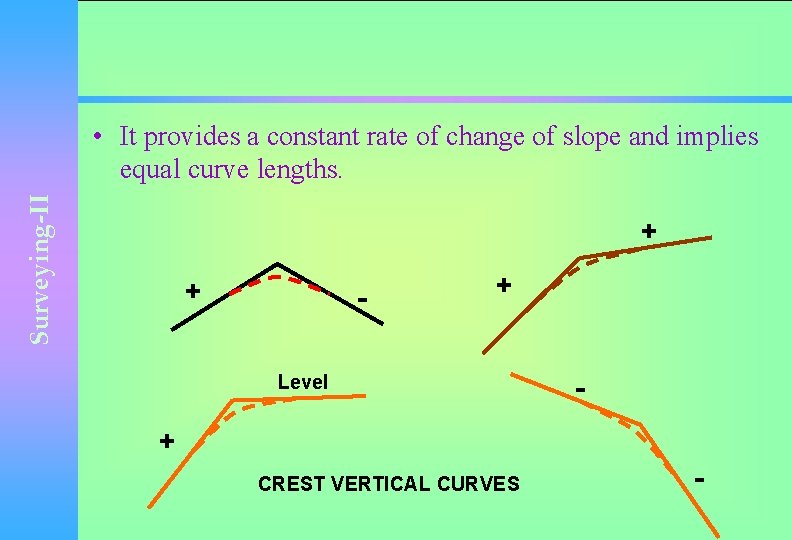 Surveying-II • It provides a constant rate of change of slope and implies equal