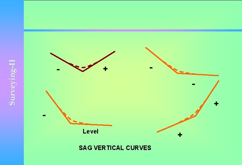 Surveying-II - + + Level SAG VERTICAL CURVES + 