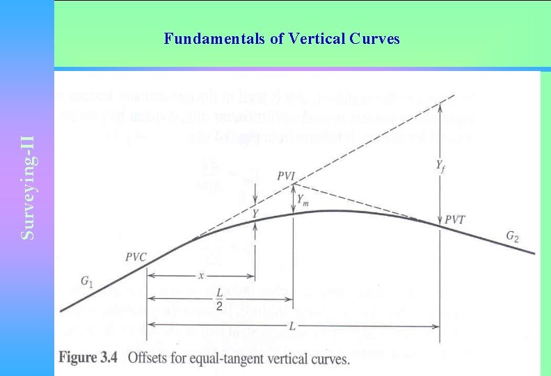 Surveying-II Fundamentals of Vertical Curves 