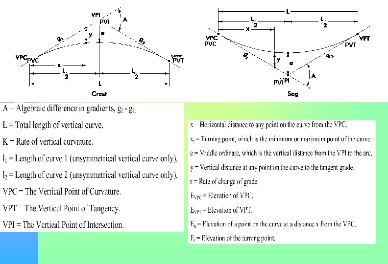 PVI PVC PVT Surveying-II PVI 