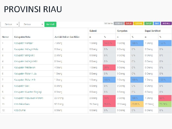 PROVINSI RIAU 