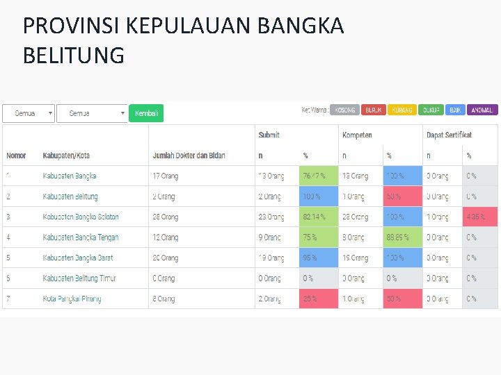 PROVINSI KEPULAUAN BANGKA BELITUNG 