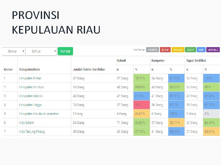 PROVINSI KEPULAUAN RIAU 