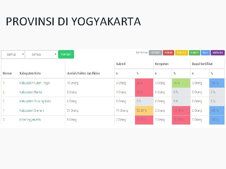 PROVINSI DI YOGYAKARTA 