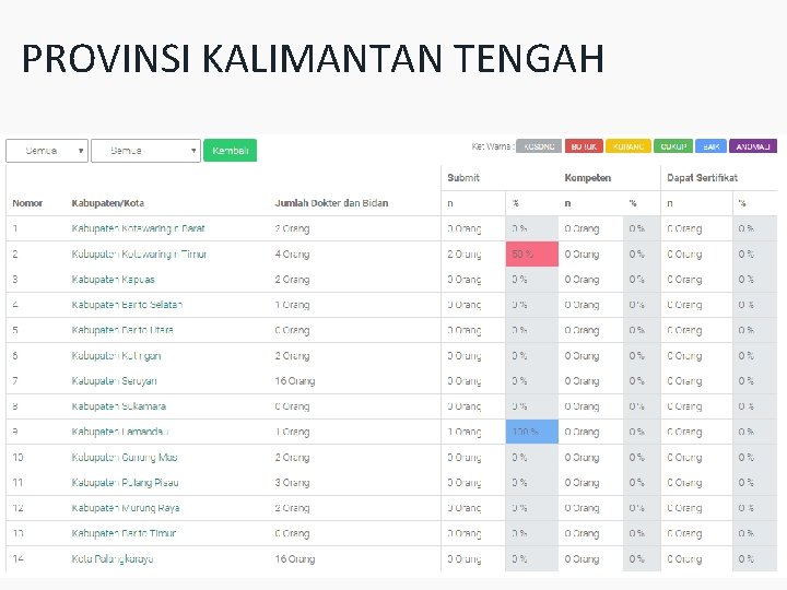 PROVINSI KALIMANTAN TENGAH 