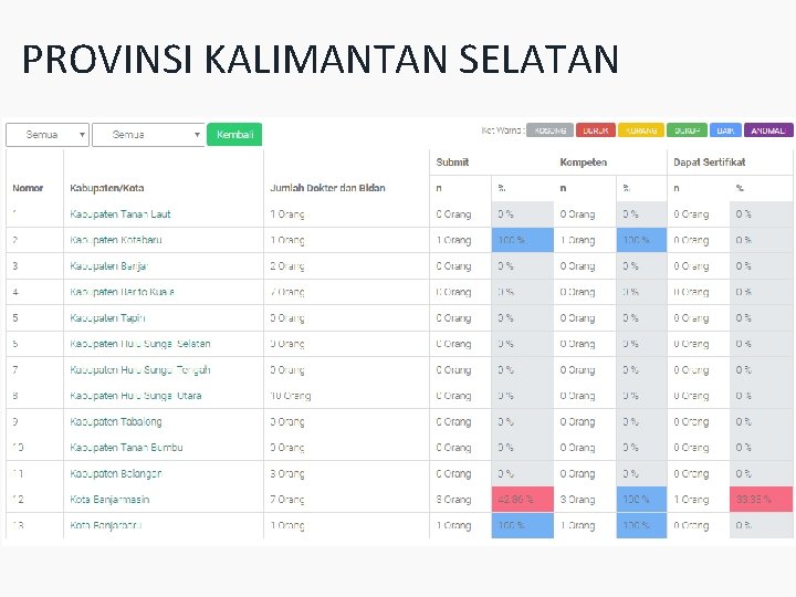 PROVINSI KALIMANTAN SELATAN 