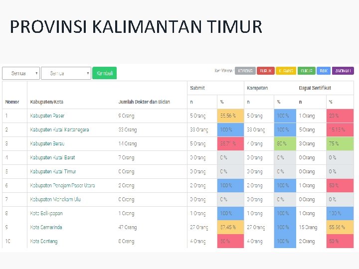 PROVINSI KALIMANTAN TIMUR 