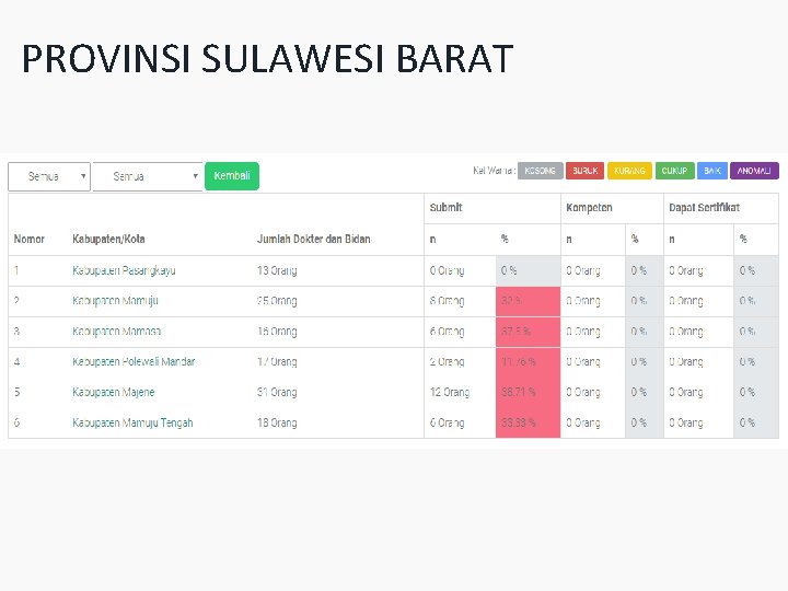 PROVINSI SULAWESI BARAT 