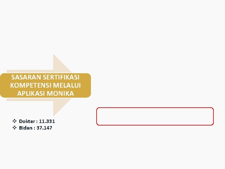 SASARAN SERTIFIKASI KOMPETENSI MELALUI APLIKASI MONIKA v Dokter : 11. 331 v Bidan :