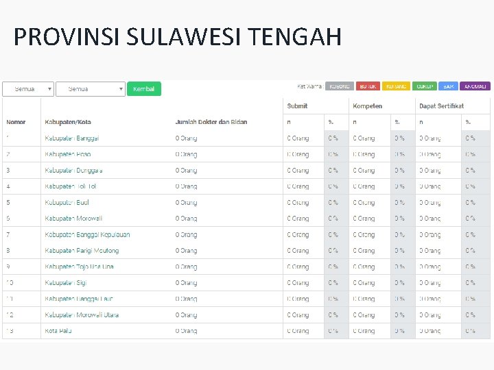 PROVINSI SULAWESI TENGAH 