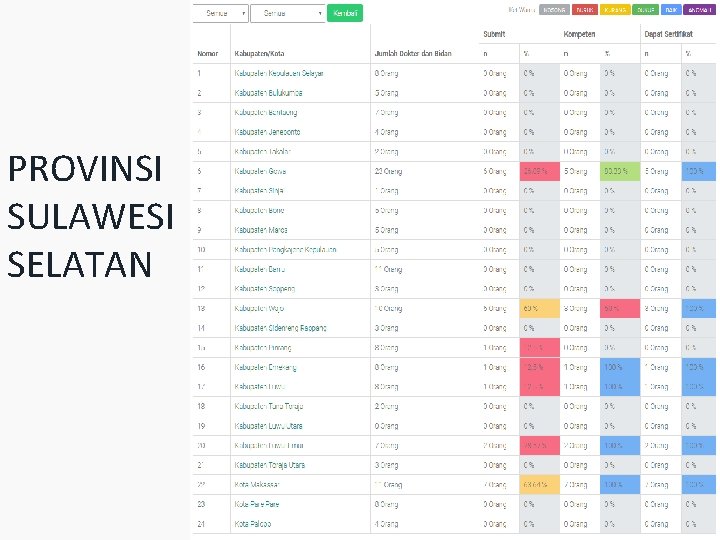 PROVINSI SULAWESI SELATAN 