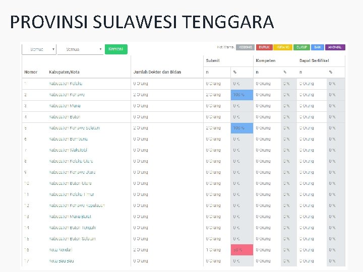 PROVINSI SULAWESI TENGGARA 