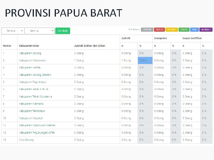 PROVINSI PAPUA BARAT 