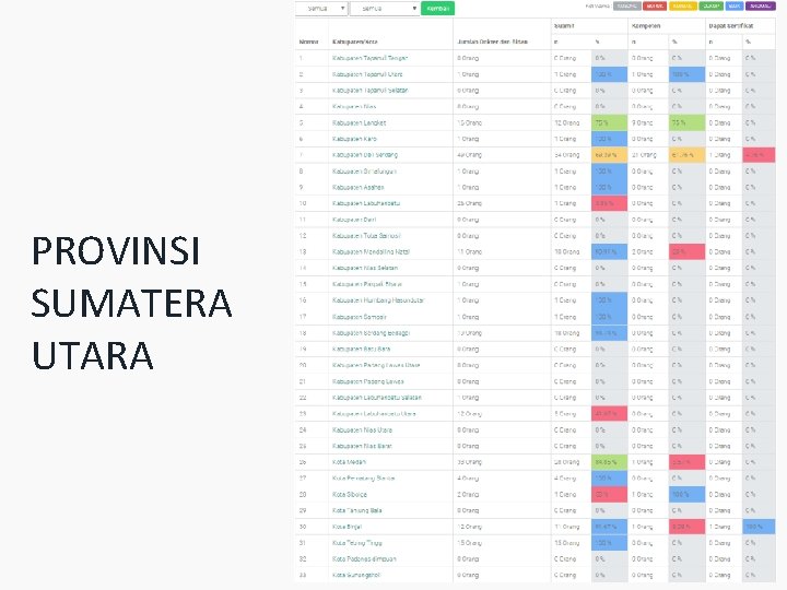 PROVINSI SUMATERA UTARA 