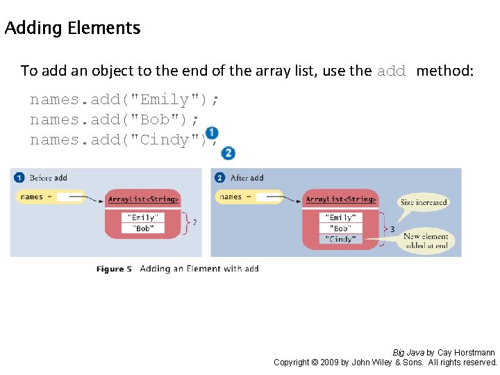 Adding Elements To add an object to the end of the array list, use