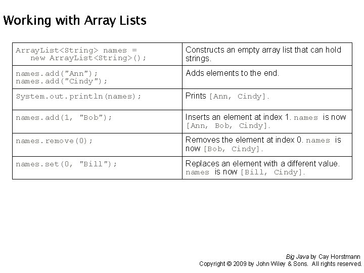 Working with Array Lists Array. List<String> names = new Array. List<String>(); Constructs an empty