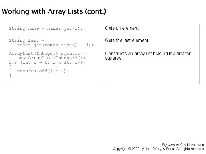 Working with Array Lists (cont. ) String name = names. get(i); Gets an element.