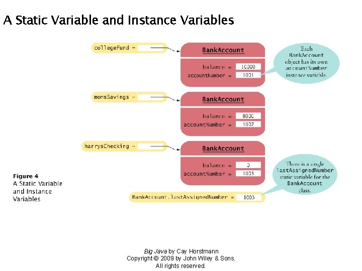 A Static Variable and Instance Variables Big Java by Cay Horstmann Copyright © 2009