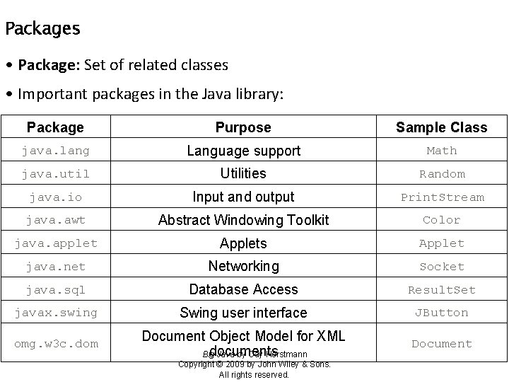 Packages • Package: Set of related classes • Important packages in the Java library: