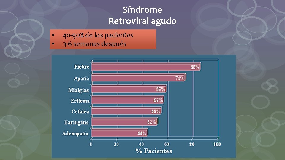 Síndrome Retroviral agudo • • 40 -90% de los pacientes 3 -6 semanas después