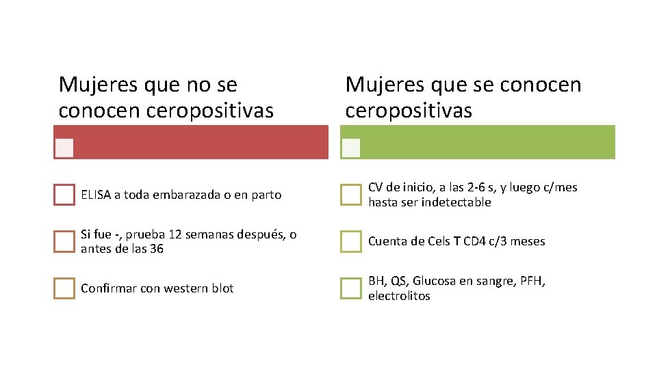 Mujeres que no se conocen ceropositivas Mujeres que se conocen ceropositivas ELISA a toda