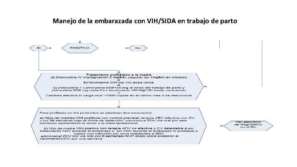 Manejo de la embarazada con VIH/SIDA en trabajo de parto 