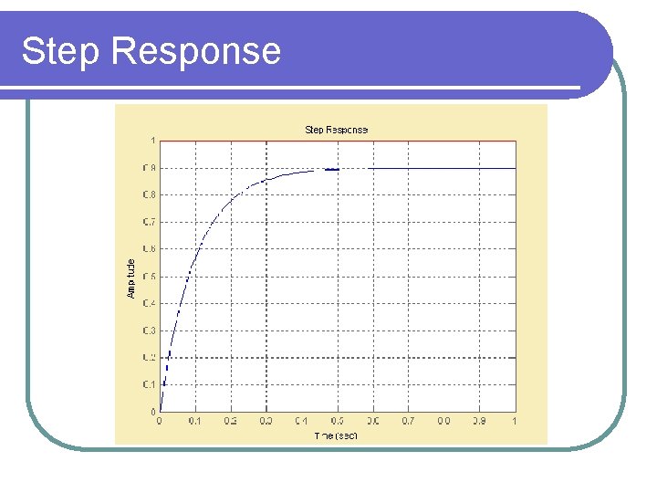 Step Response 
