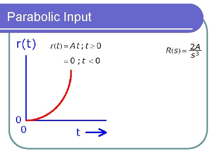 Parabolic Input 